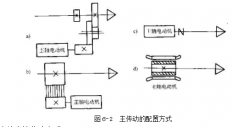 数控冲床加工主传动的配置方式以及要求